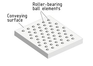 Roller table