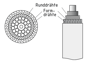 Tragseil mit Rund- und Formdrähten