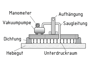 Vakuumheber