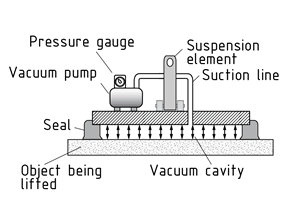 Vacuum lifter
