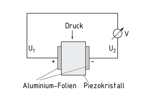 Piezoelement
